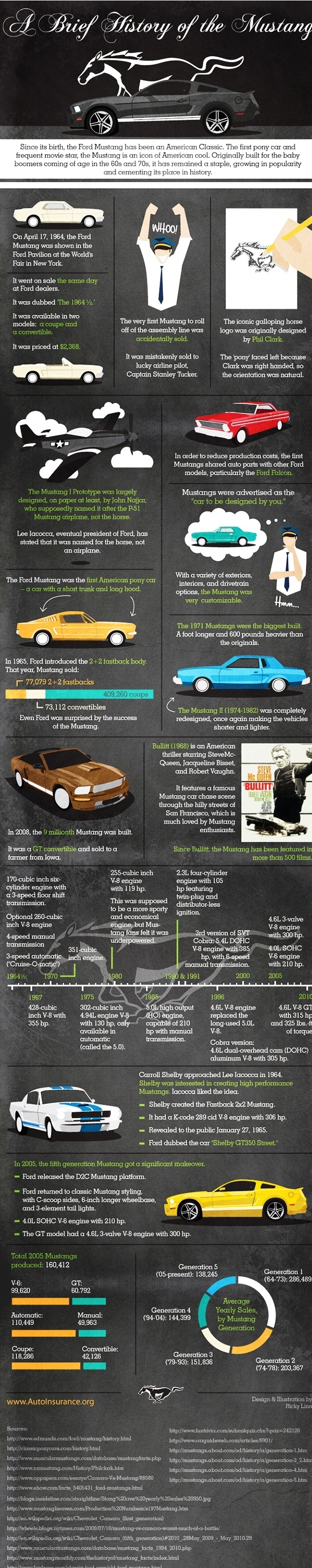 The Ford Mustang Infographic