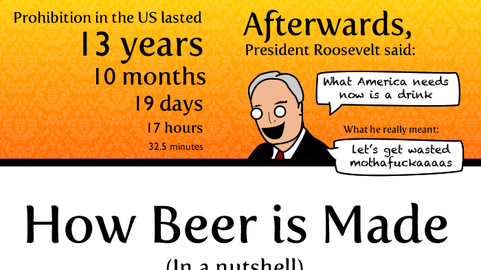 20 Things worth knowing about Beer Infographics 4
