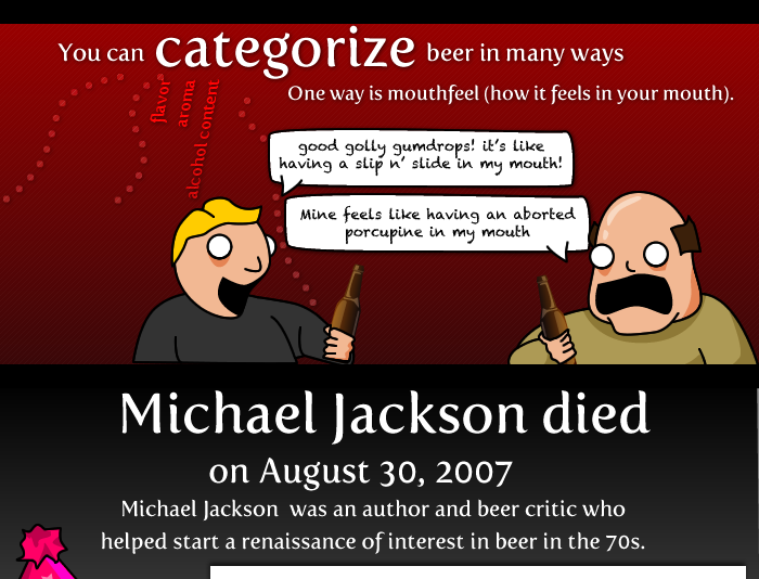 20 Things worth knowing about Beer Infographics 6