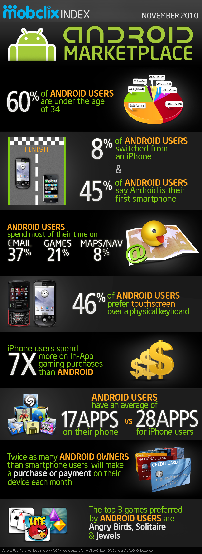 Android Market 2010 1