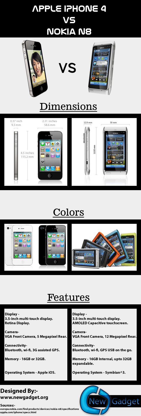 Apple iPhone 4 vs Nokia N8 Infographic