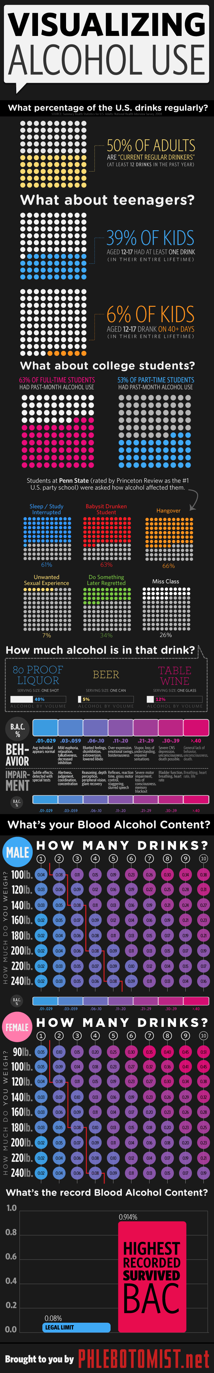 How Much Can You Drink? Blood Alcohol [infographic]
