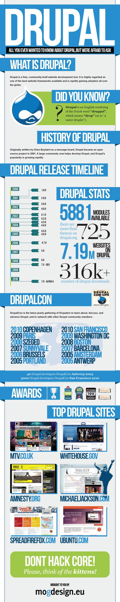 Drupal Infographic