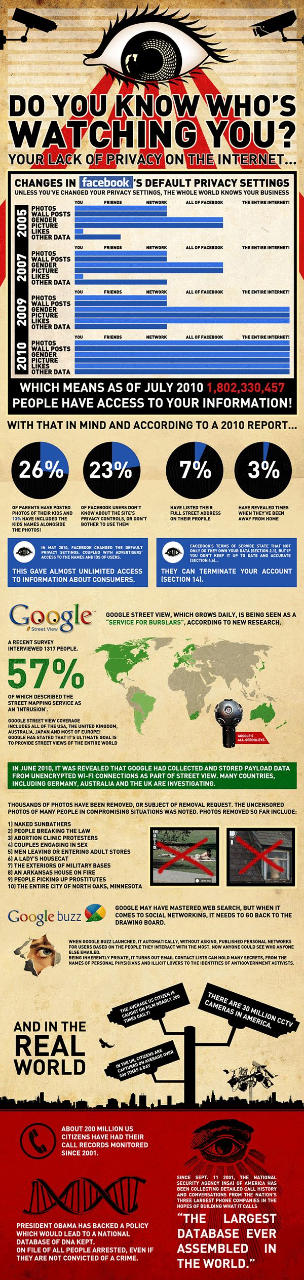 Do You Know Who's Watching You on Google?