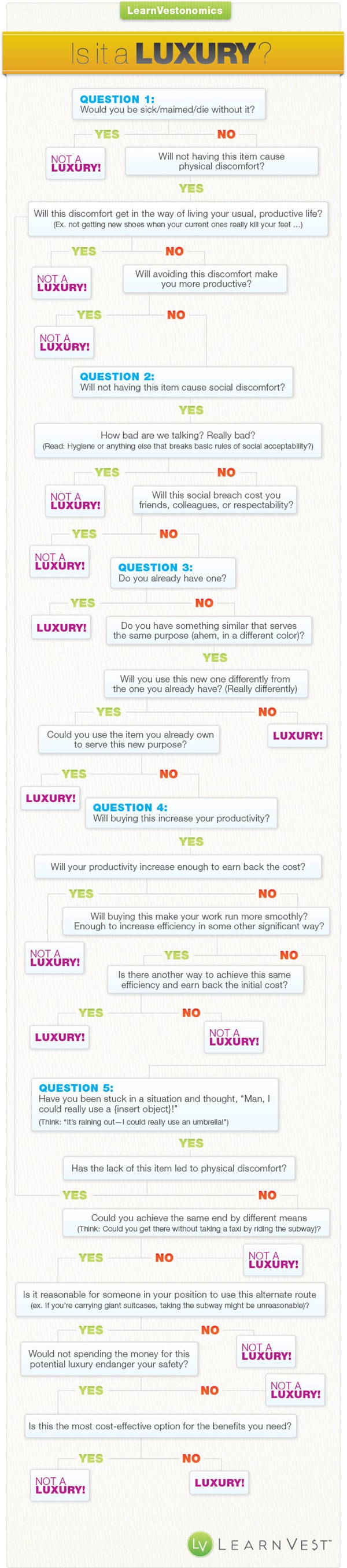 Luxury Infographic
