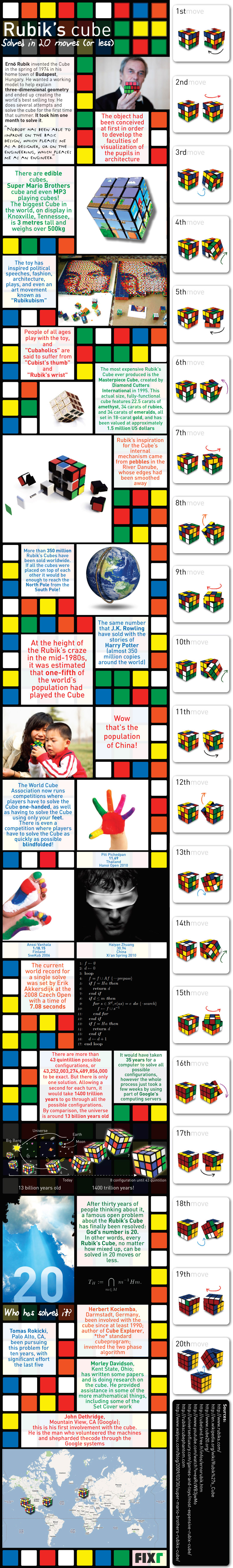 Rubik Cube Infographic