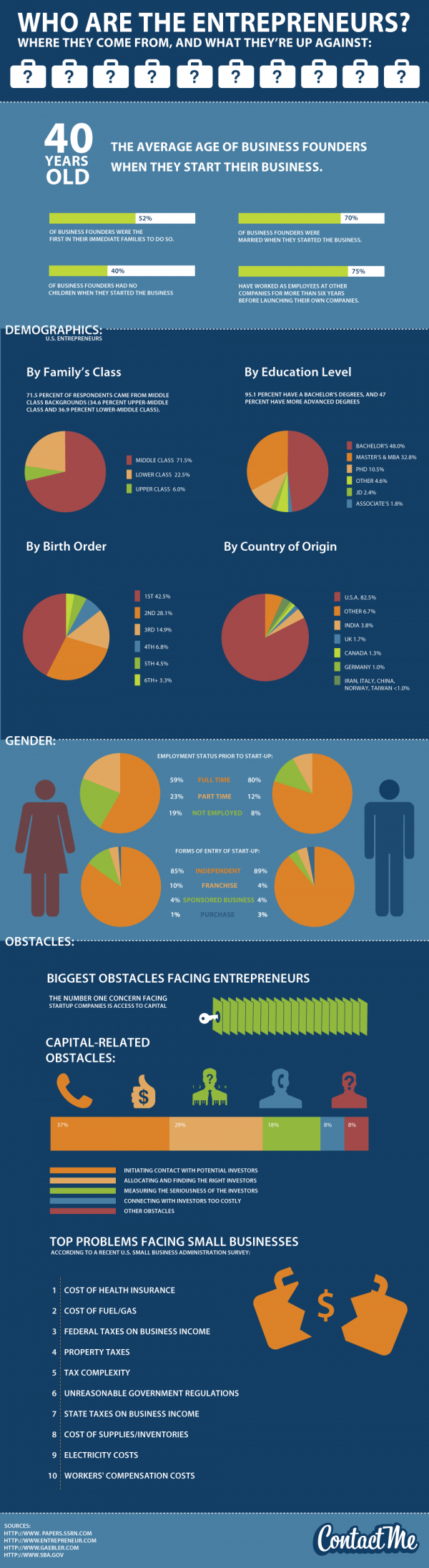 who-are-entreprenuers