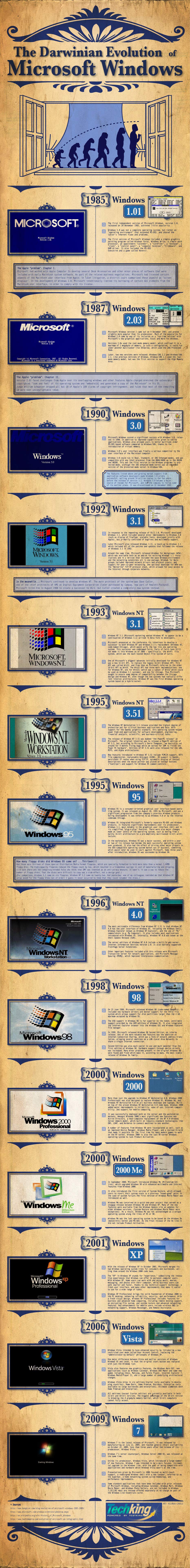 The Evolution of Windows