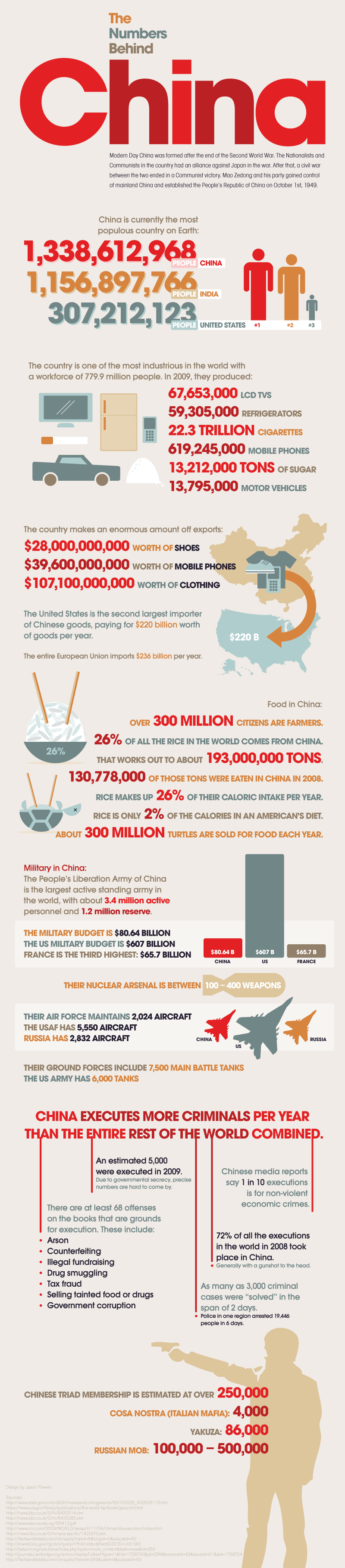 The Numbers Behind China [infographic]