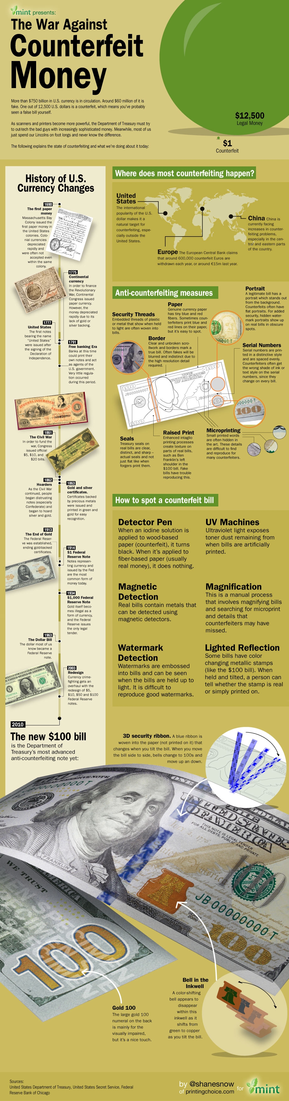 Counterfeit Money Infographic
