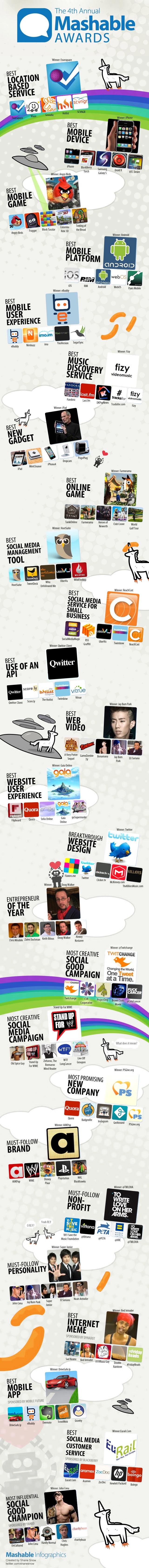 Mashable Awards Winners 2010 Infographics