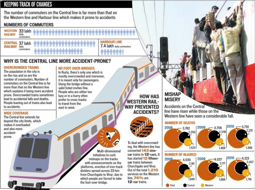 Train Travel Infographic