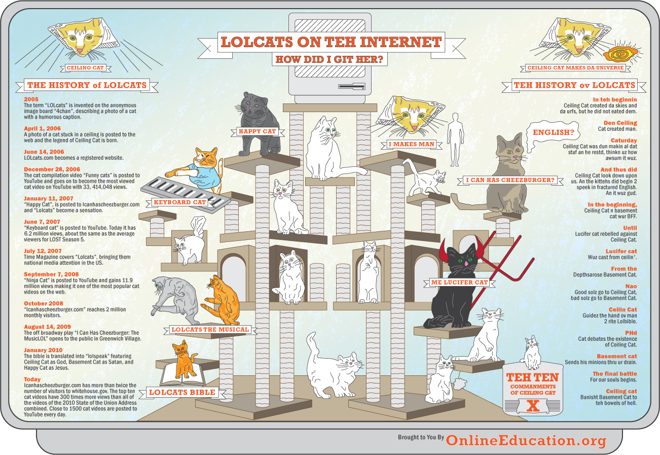 LOLcats on teh Internet Infographics