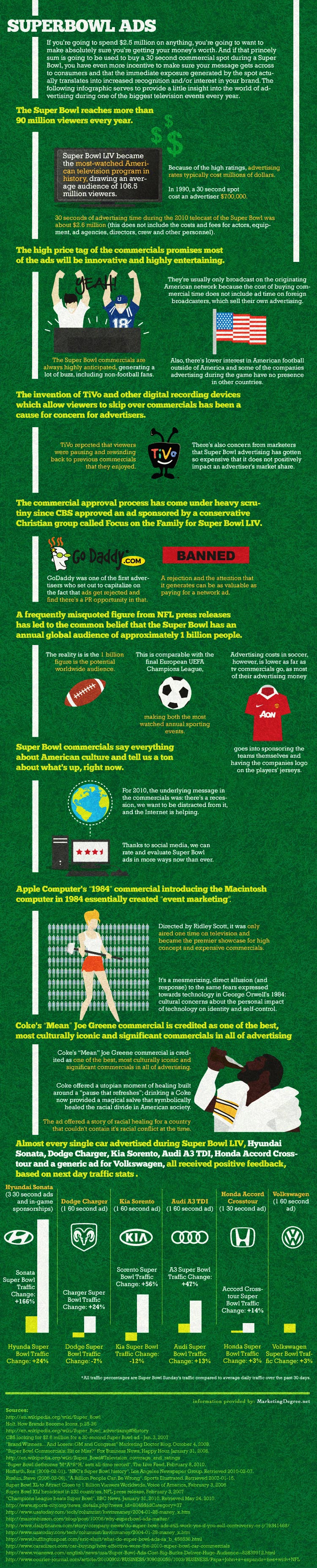 Super Bowl Ad Revenue Infographics