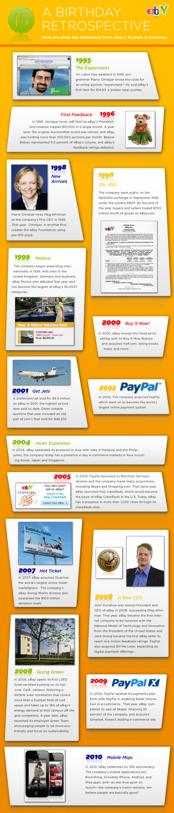 Facts about Ebay Infographic