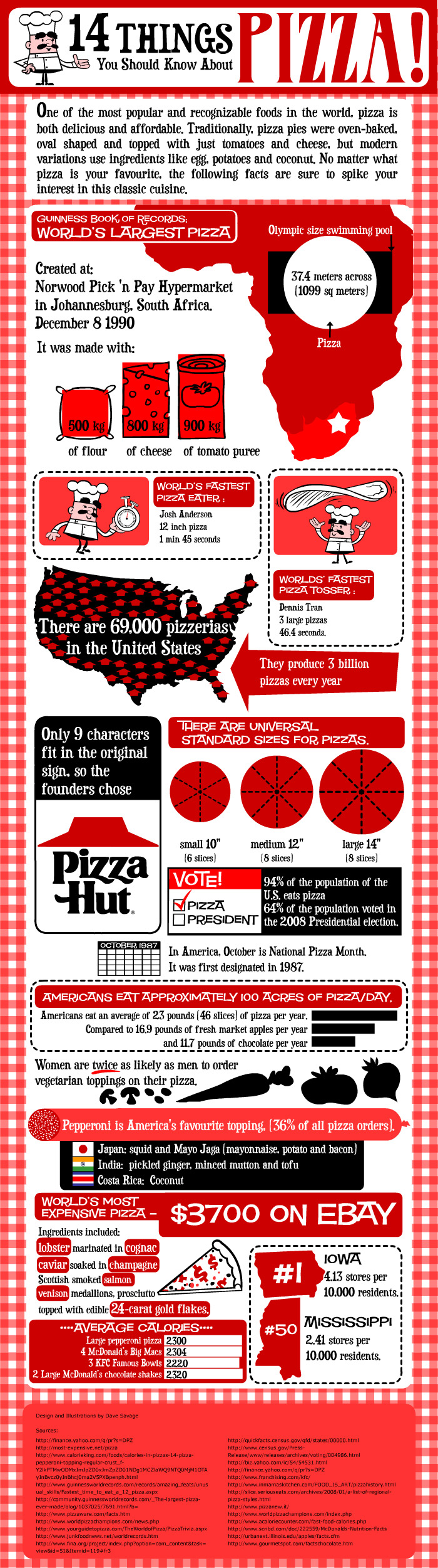 pizza infographic