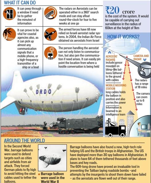 Zeppelin Ballon Infographics