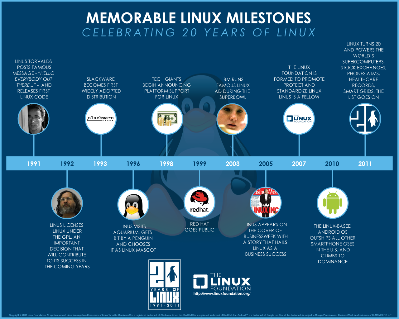 linux infographic