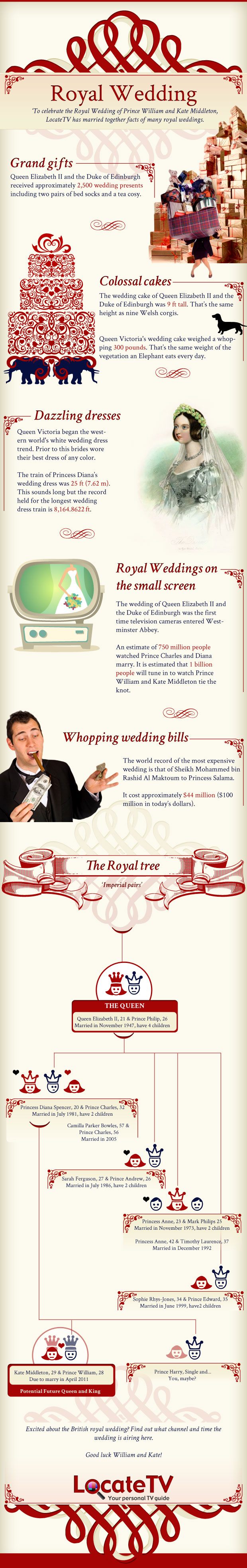Imperial Royal Wedding Infographics