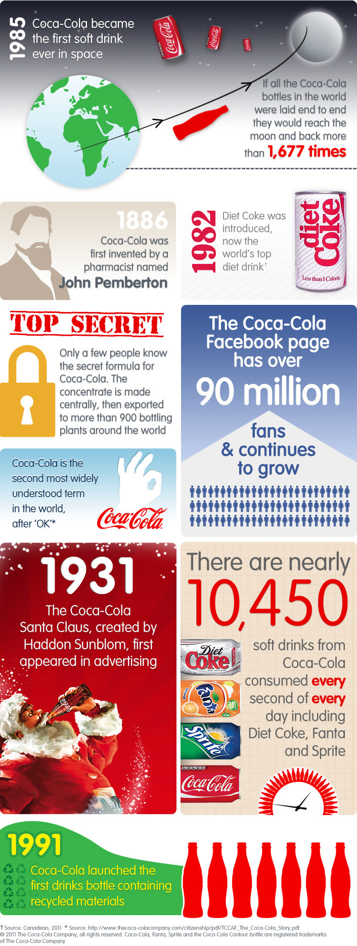 Coca Cola 125 Years Anniversary