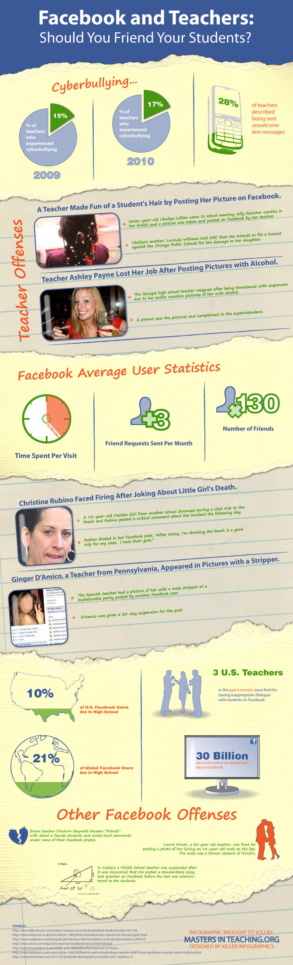 Infographic: Facebook & Teachers – Should You Friend Your Students?