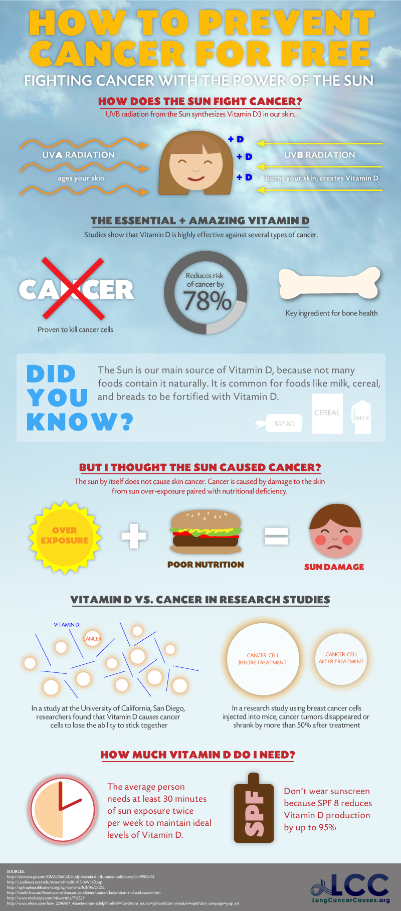 Prevent Cancer With Nature Infographic