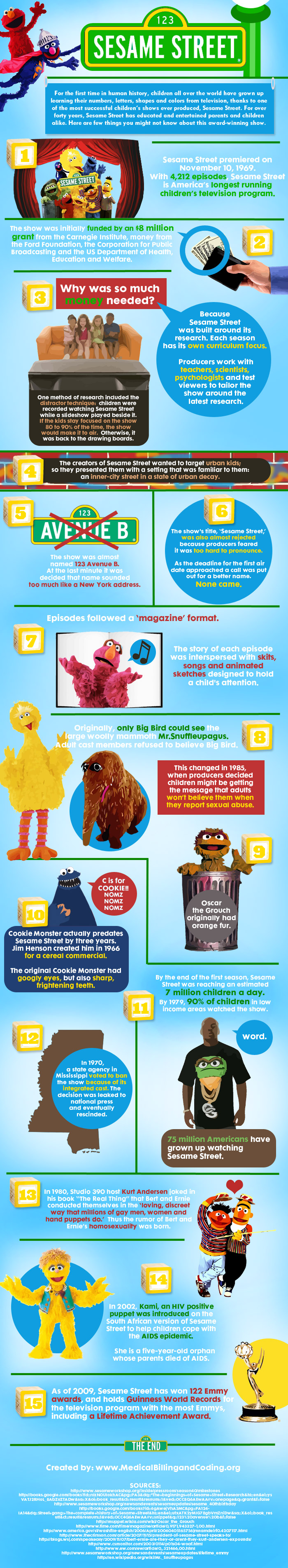 Sesame Street Facts