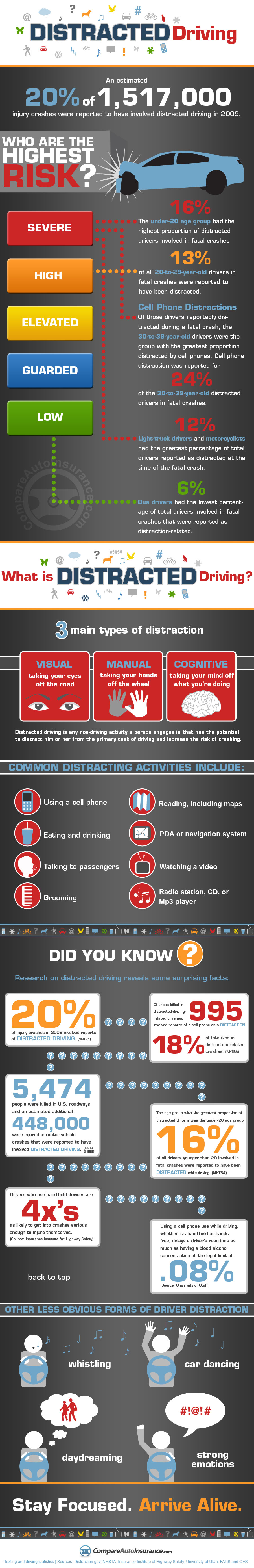 Driving Infographic