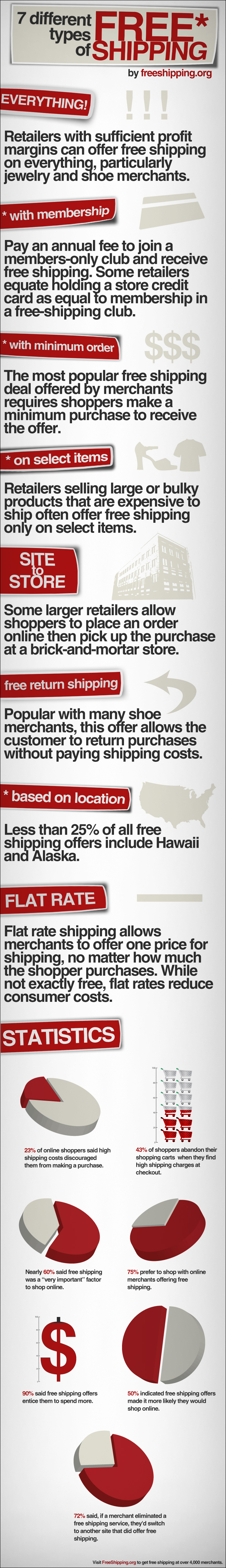 Shipping Infographic