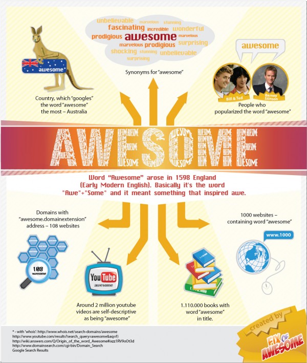 Awesome Facts About the Word “Awesome”