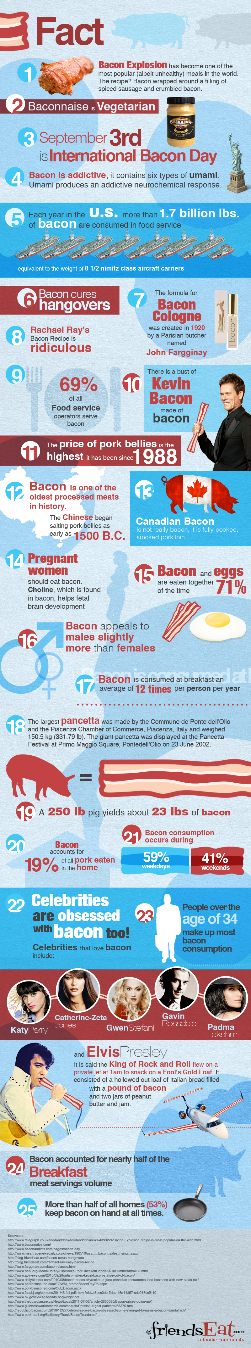Bacon [Infographic]