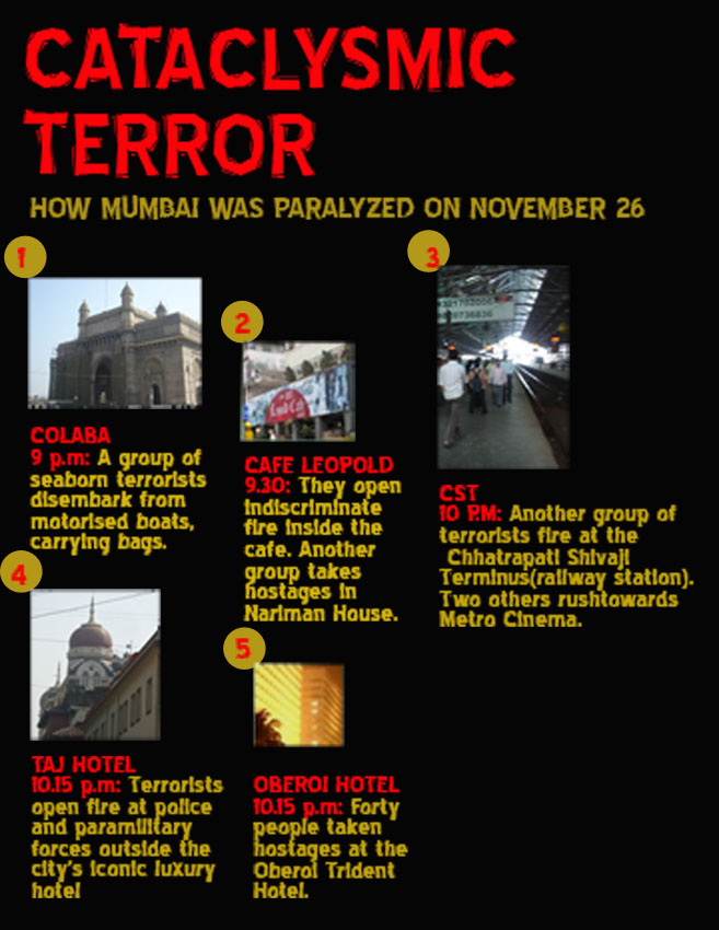 Mumbai-Terror-Attack