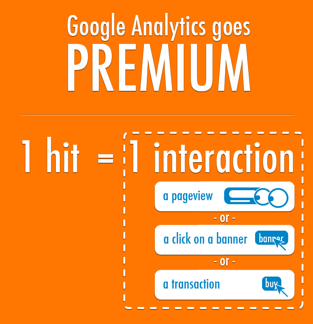 Google Analytics Premium 2