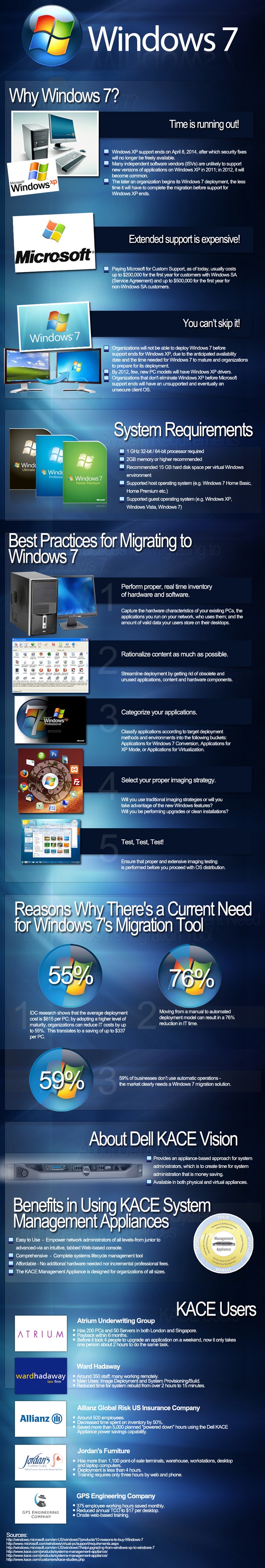 Windows7 Infographic