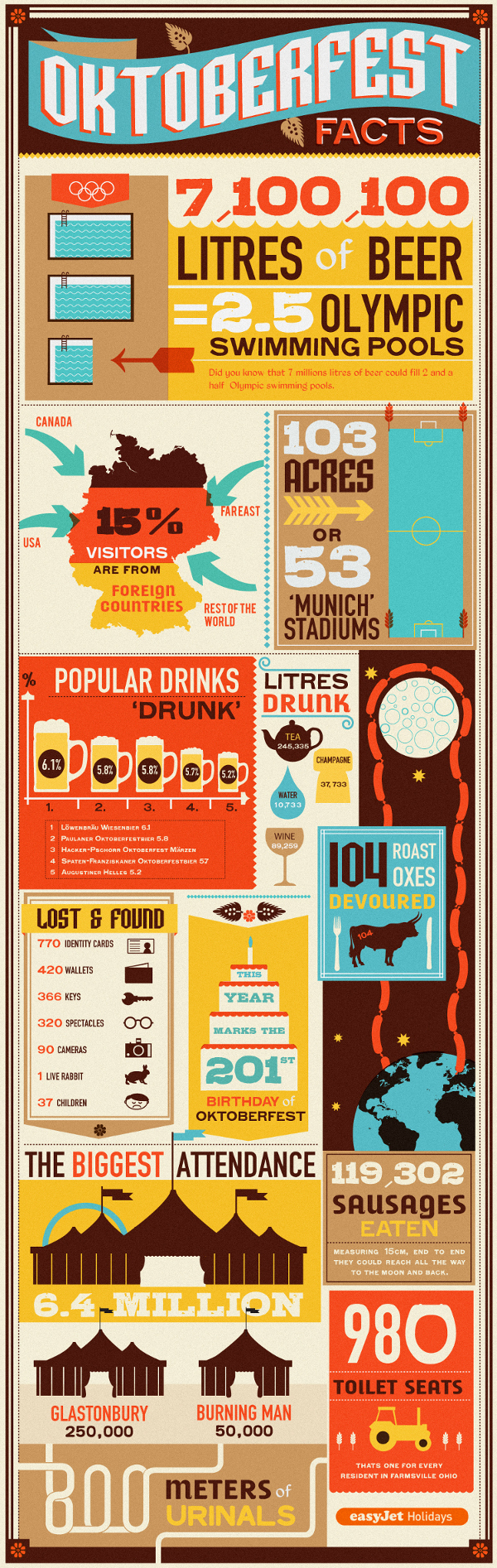 Oktoberfest Infographic