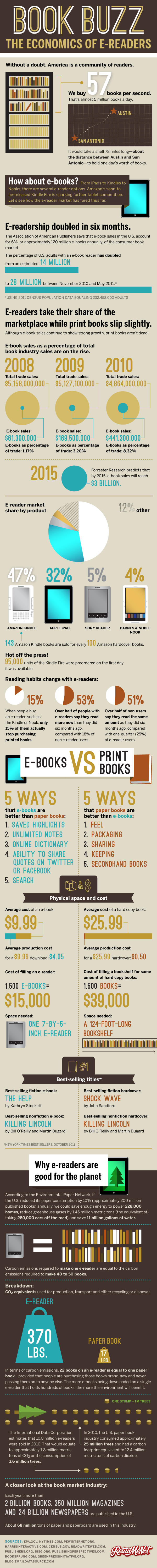 E-Reader vs. Print Books 2