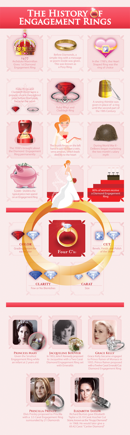 The History of Engagement Rings 2