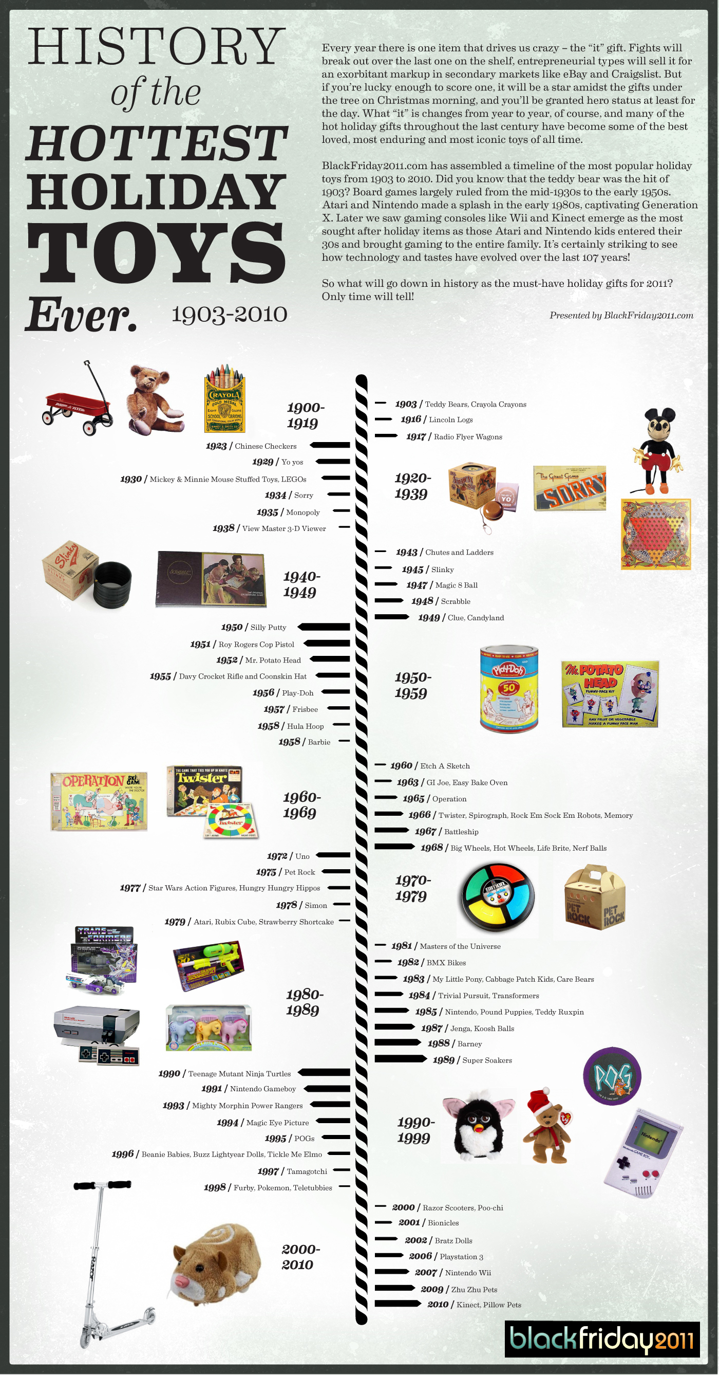 History's Hottest Toys 1903-2010 2