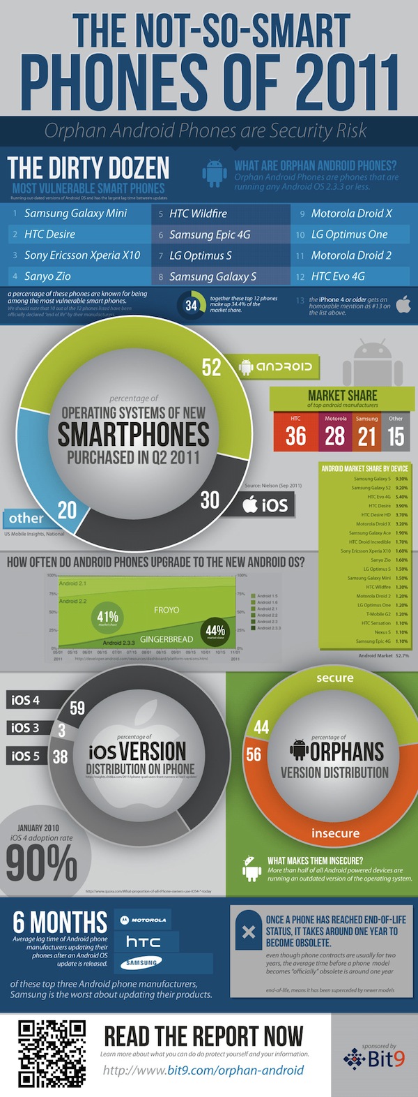 The Not-So-Smart Phones of 2011 1