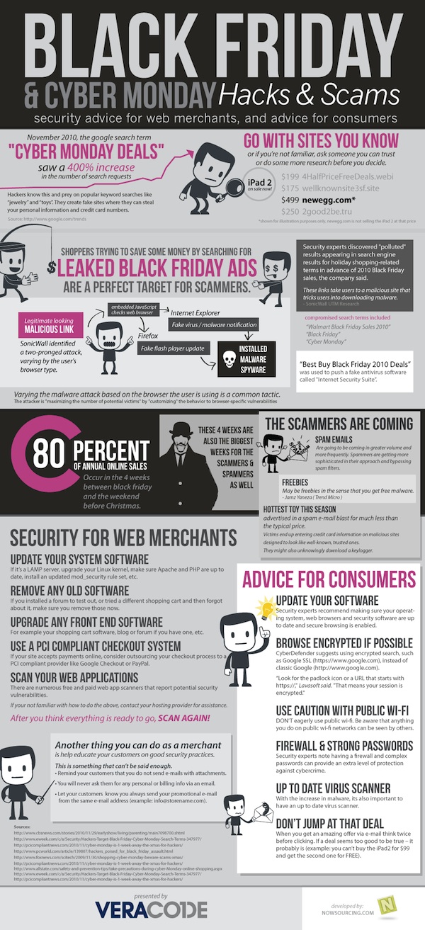 Black Friday and Cyber Monday: Hacks and Scams 1