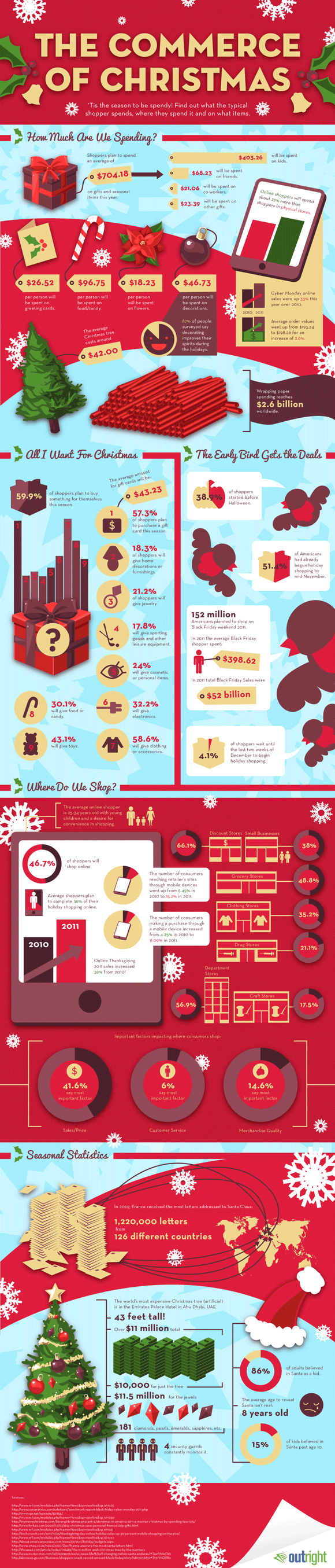 Commerce-of-Christmas-Infographic