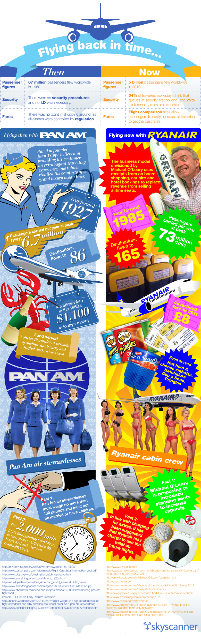 Flying Back in Time - Ryanair VS Pan AM 2