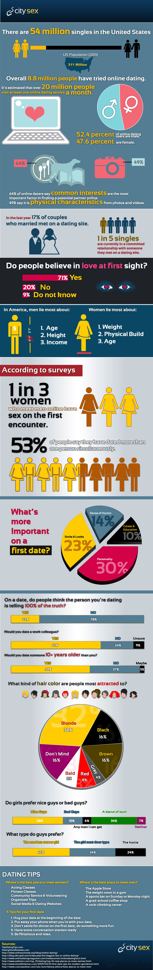 Online Dating Statistics 1