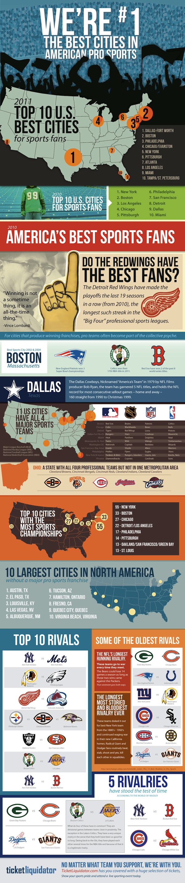 Who Are The Best Sports Fans In America? 1
