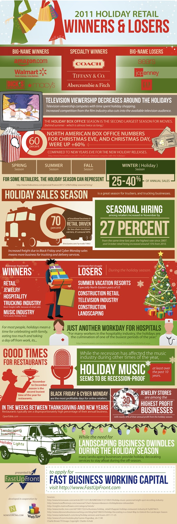 Holiday Retail Winners and Losers 1
