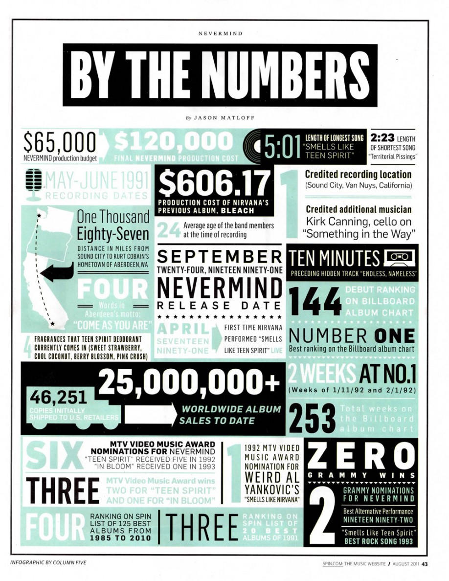 Nevermind-By the Numbers