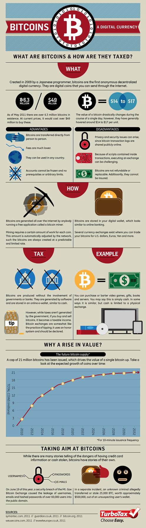 Bitcoins — The Taxless Currency