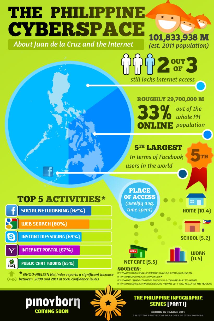 The Philippines Cyberspace