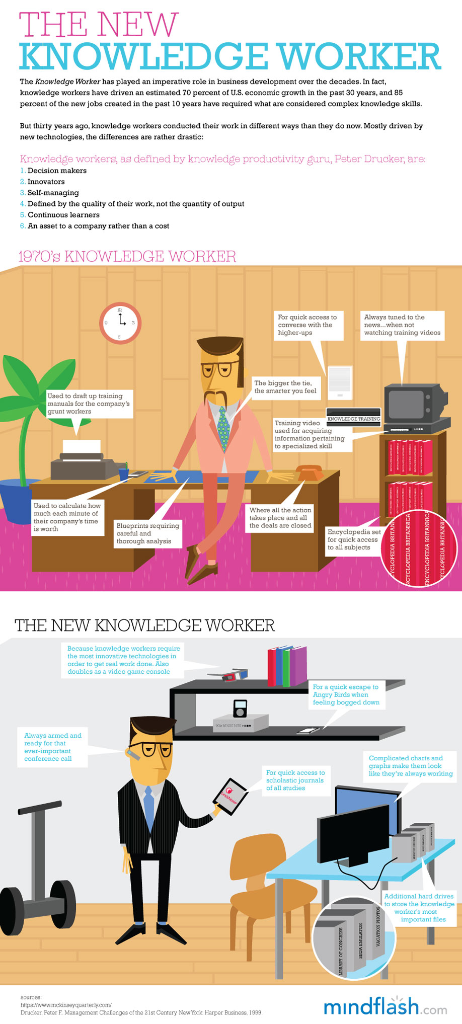 The New Knowledge Worker