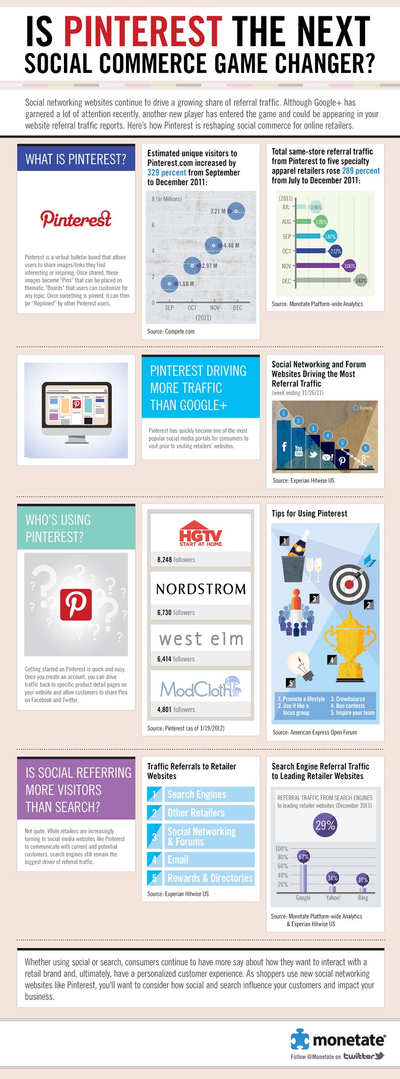 Is Pinterest The Next Social Commerce Game Changer?